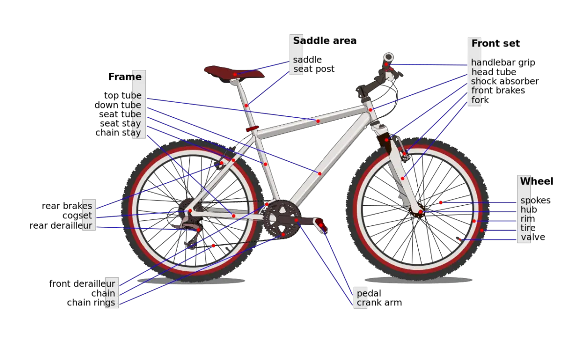 Bike Features - The Hybrid Bike